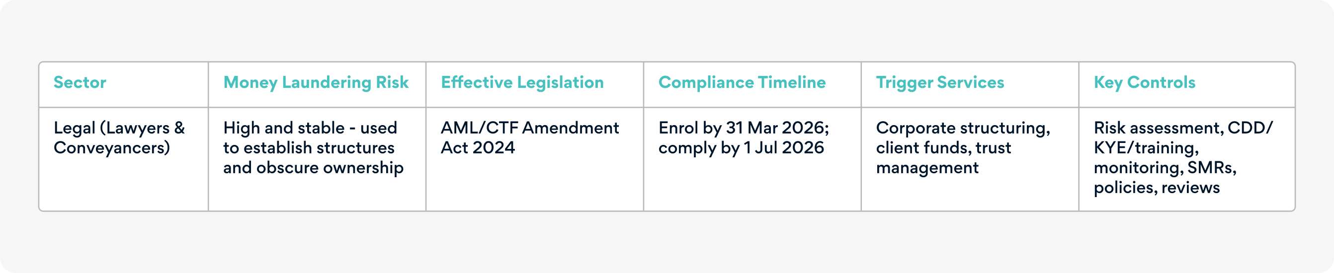 Legal-industry-in-Australia-2