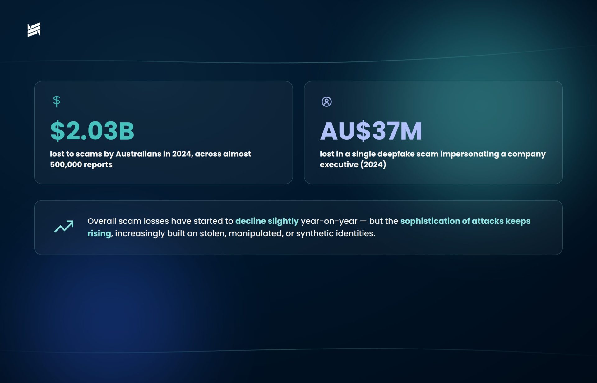 au-identity-fraud-stats