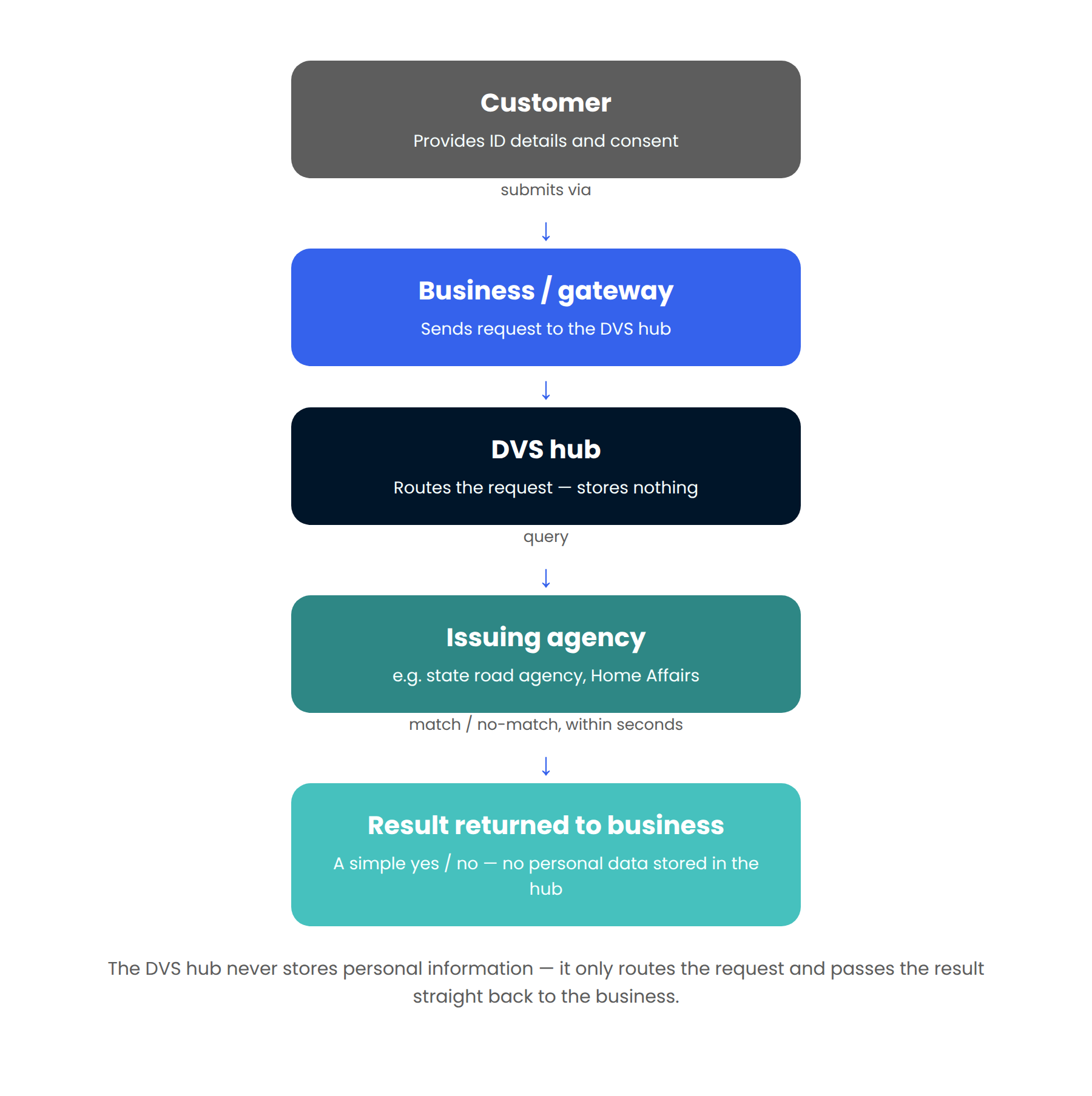 Document-Verification-Service-Australia-5