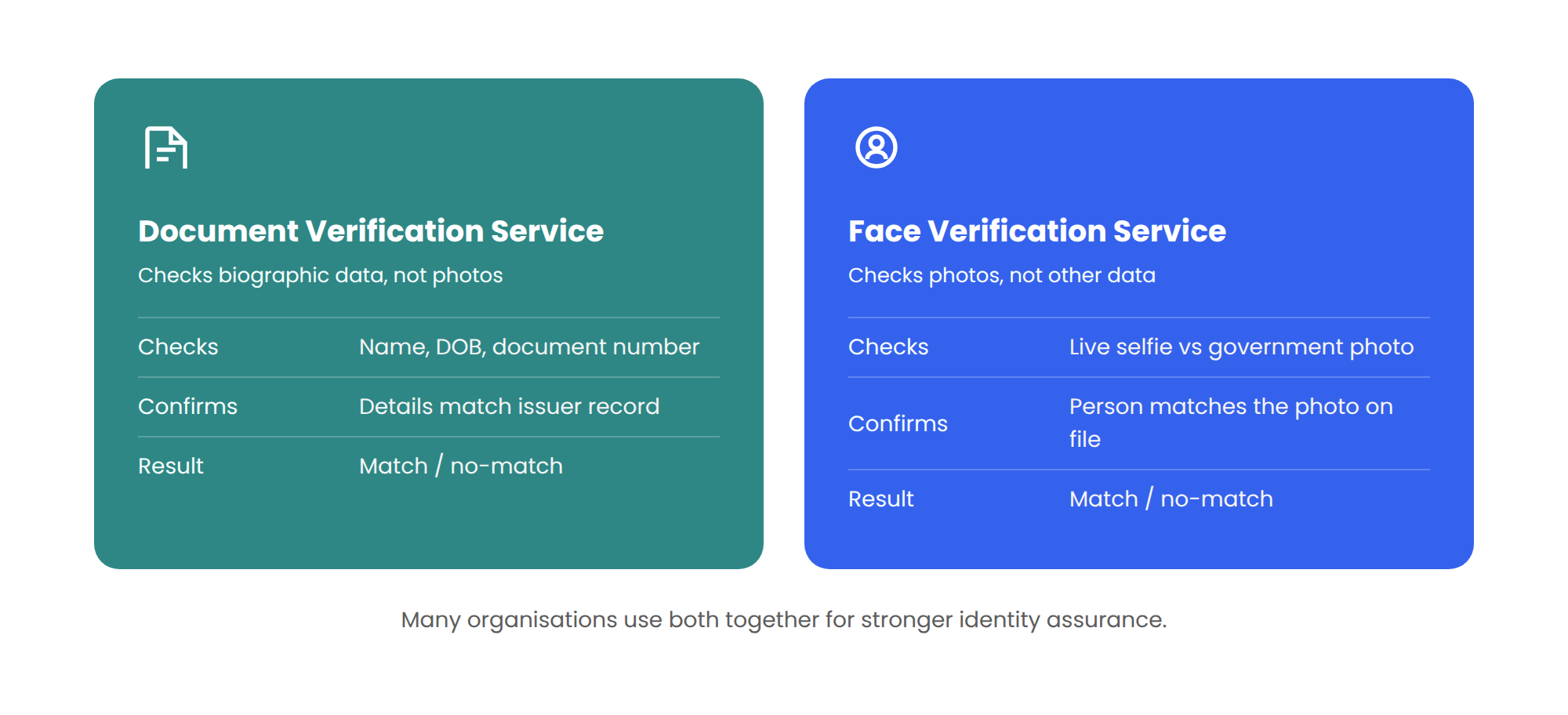 Document-Verification-Service-Australia-7