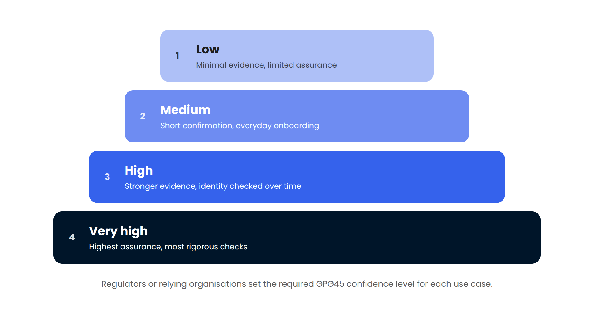 UK-Digital-Verification-Services-trust-framework