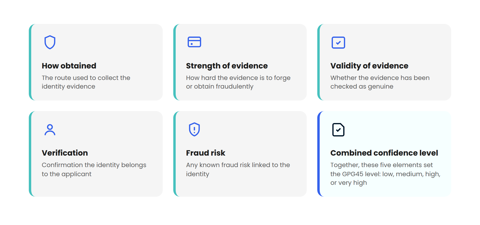 UK-Digital-Verification-Services-trust-framework-2