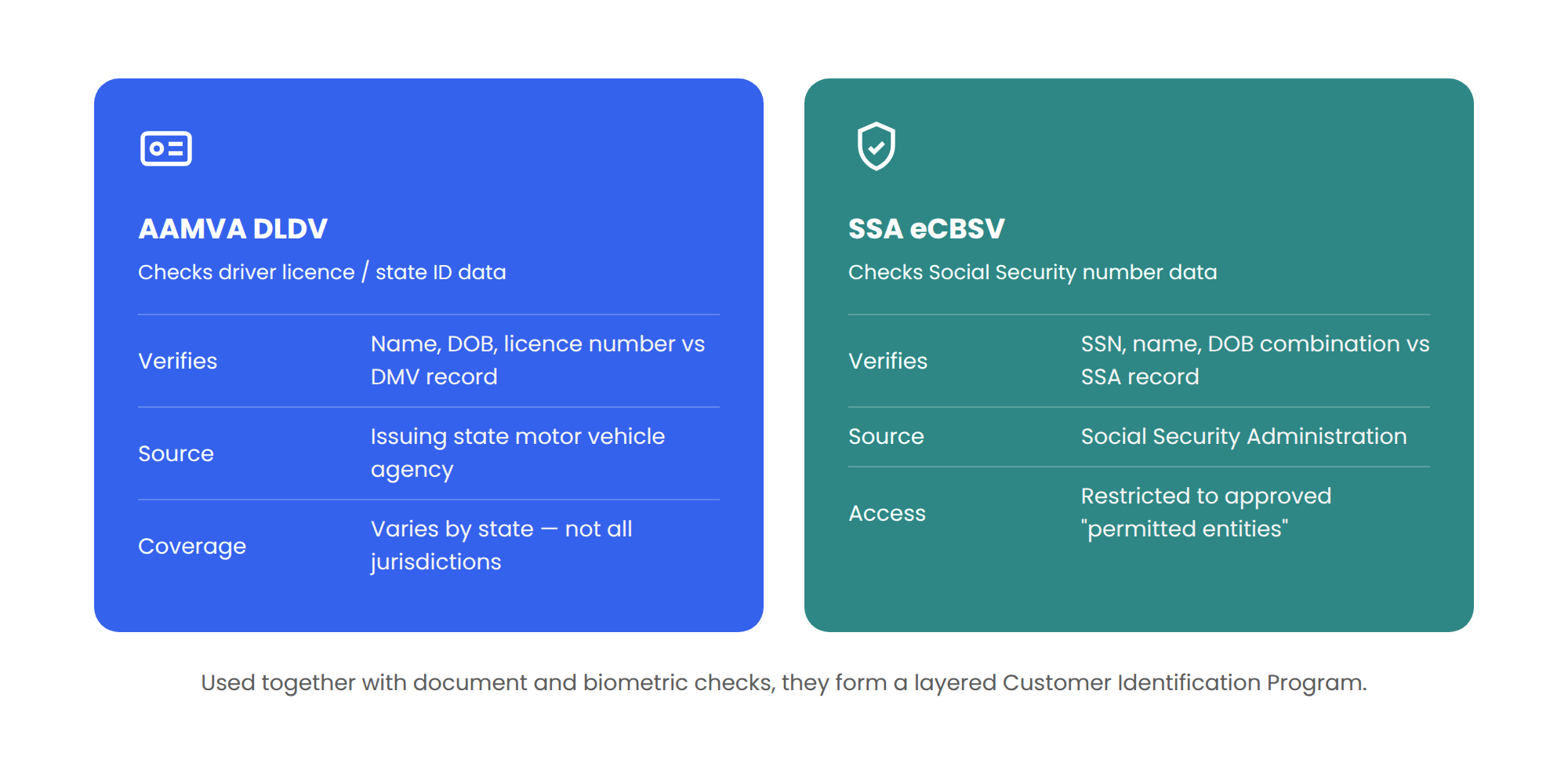 identity-verification-in-the-United-States-2