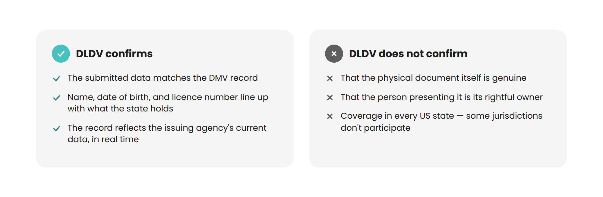 identity-verification-in-the-United-States