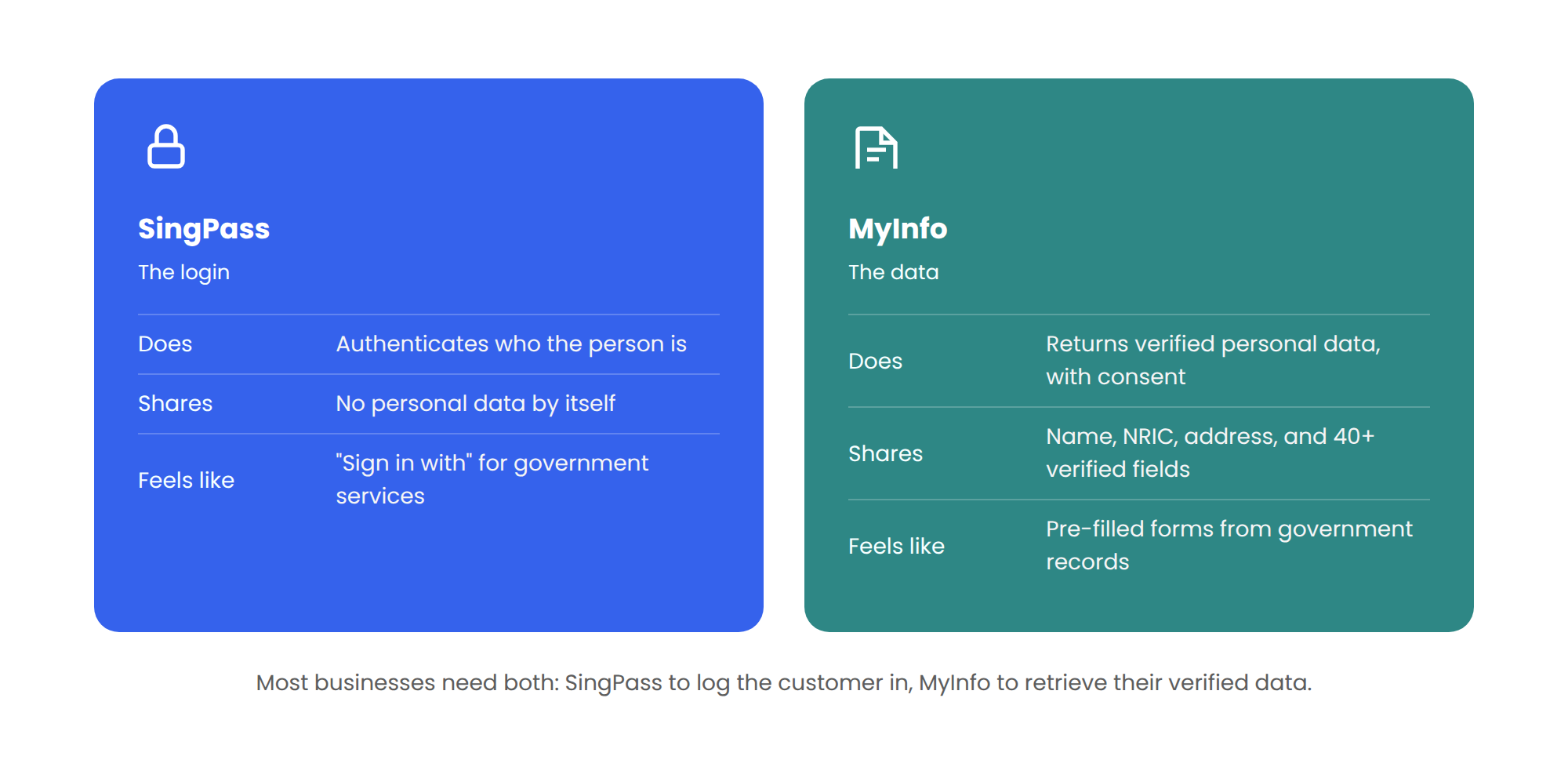 MyInfo-SingPass-identity-verification-1