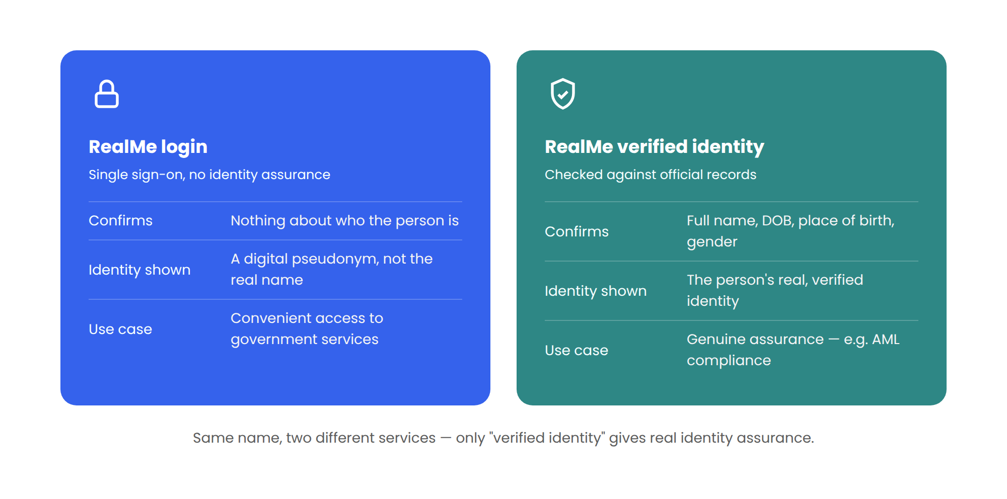 RealMe-identity-verification-New-Zealand-1 