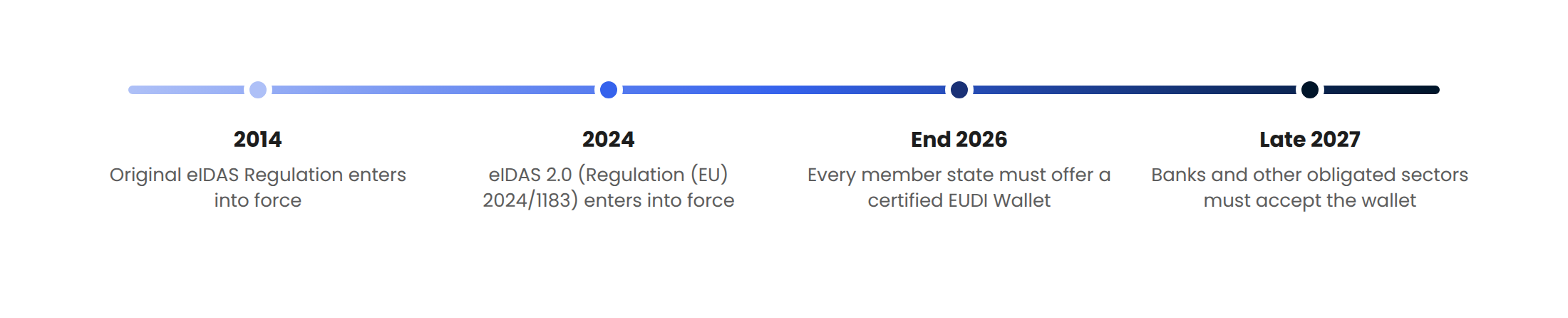 eIDAS-2.0-European-Digital-Identity-Wallet-1
