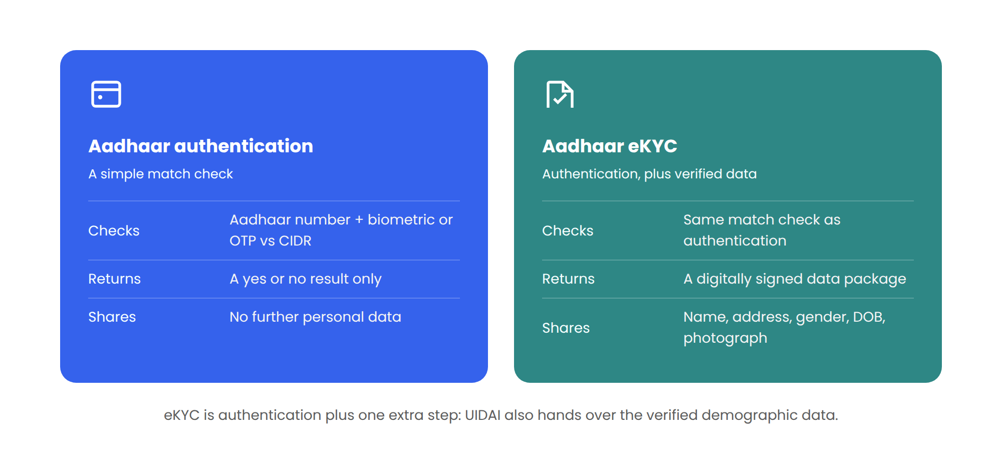 Aadhaar-eKYC-1
