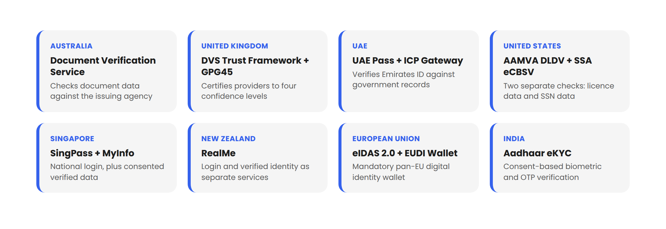 document-verification-services-around-the-world-1