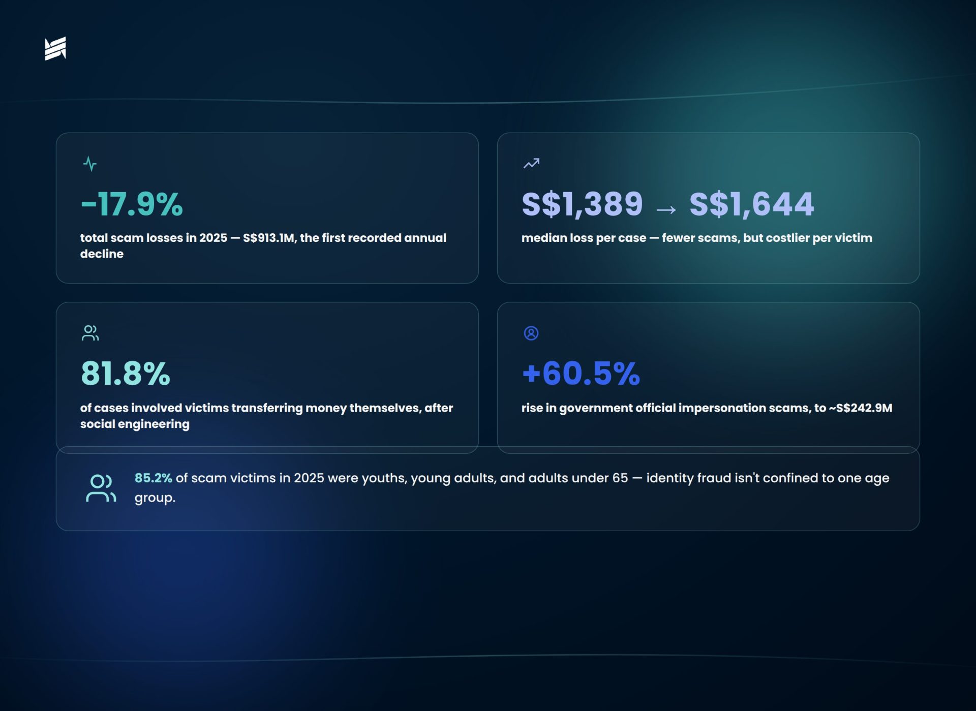 sg-fraud-stads-2