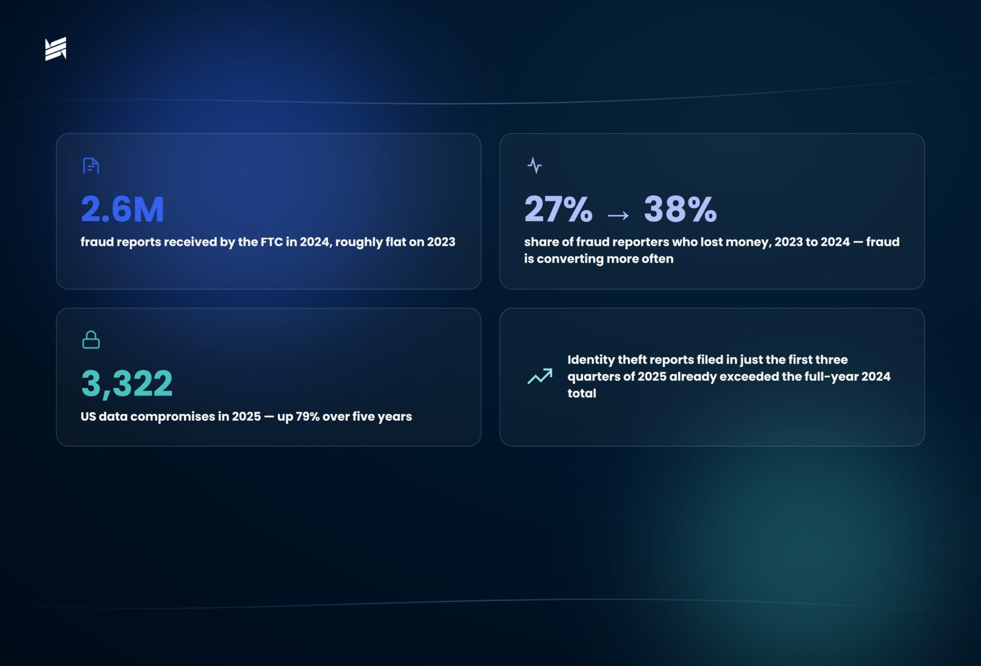 us_identity_fraud_stats
