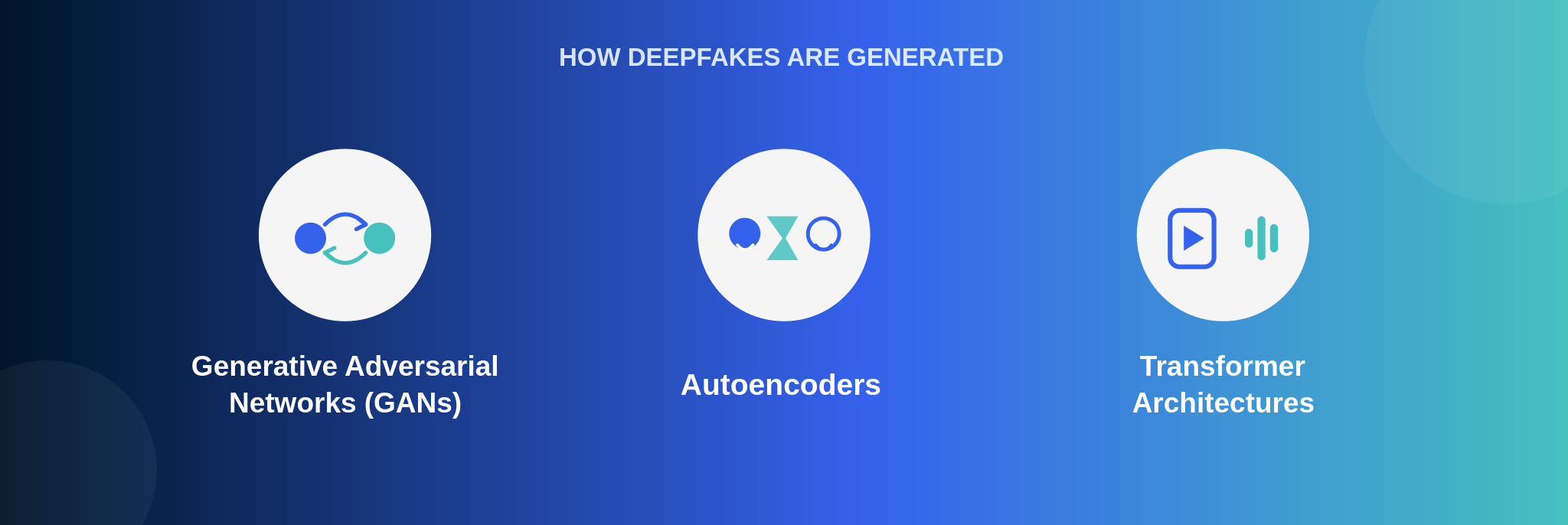 identity-verification-deepfakes