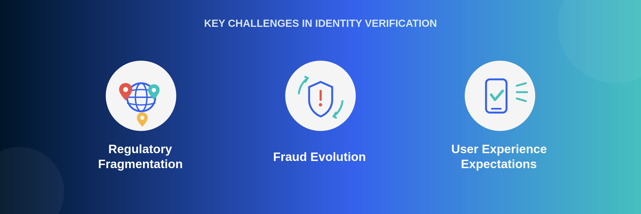 global-identity-verification-2