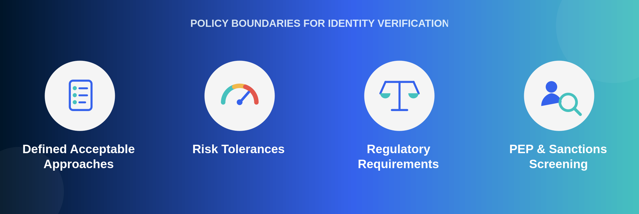 global-identity-verification