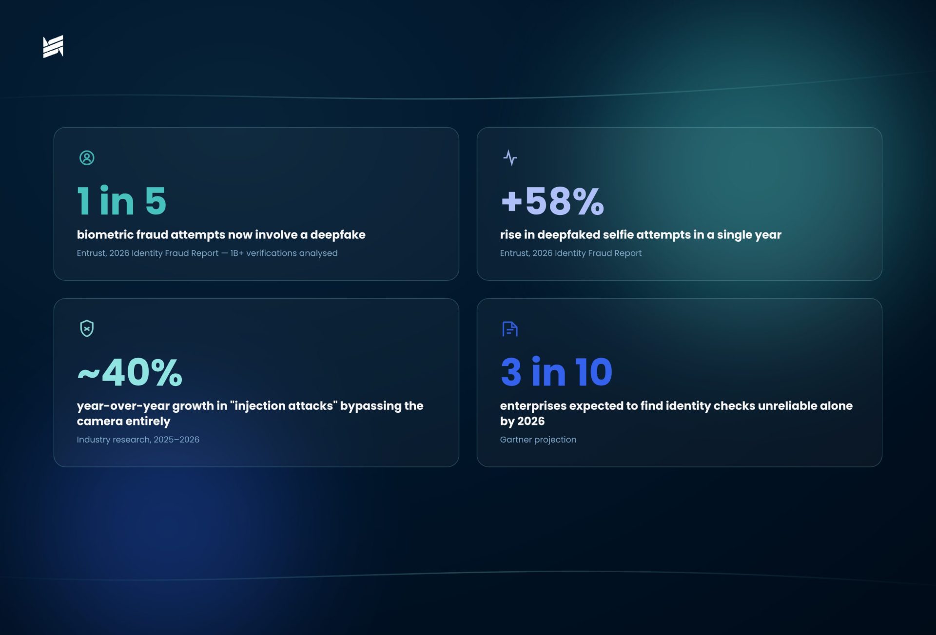identity-verification-stats