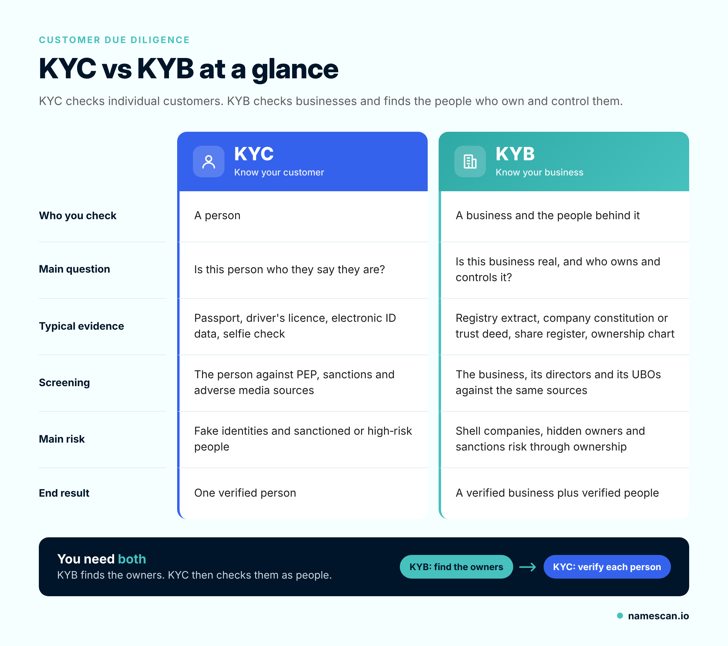 KYC-vs-KYB-NameScan