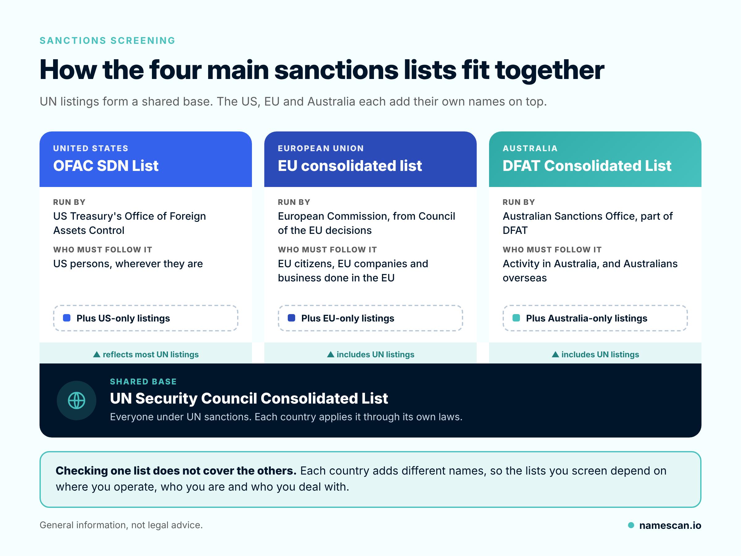 Sanctions-Lists-How-They-Fit-NameScan